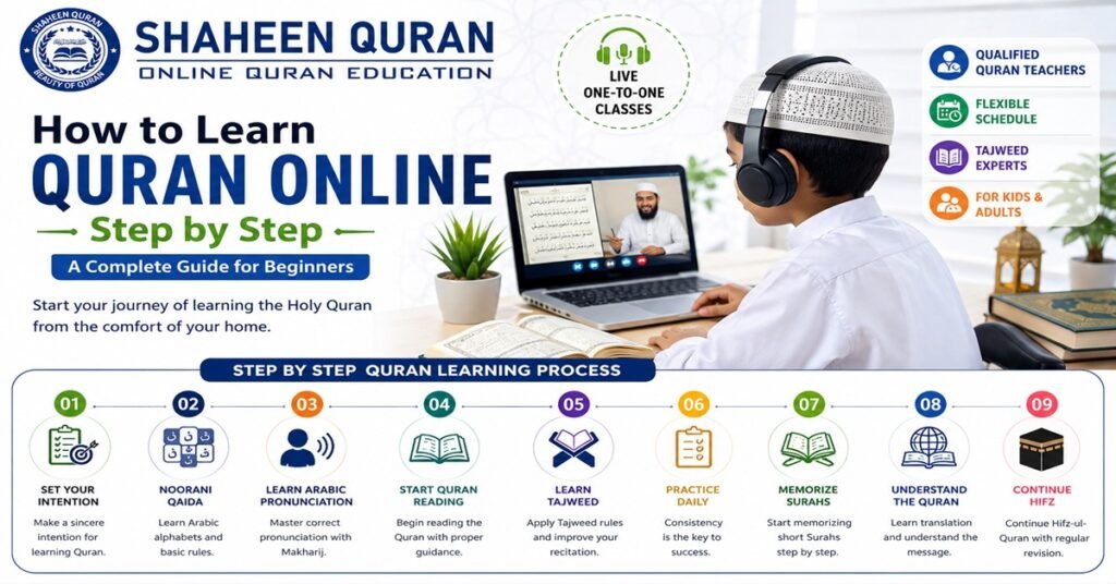 How to Learn Quran Online Step by Step